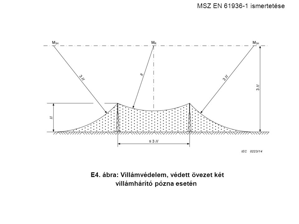 MSZ EN ‑ 1 ismertetése E4. ábra: Villámvédelem, védett övezet két villámhárító pózna esetén