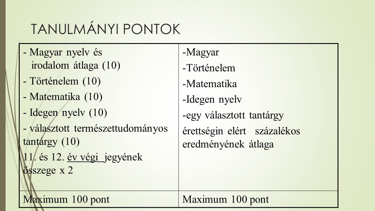 TANULMÁNYI PONTOK - Magyar nyelv és irodalom átlaga (10) - Történelem (10) - Matematika (10) - Idegen nyelv (10) - választott természettudományos tantárgy (10) 11.