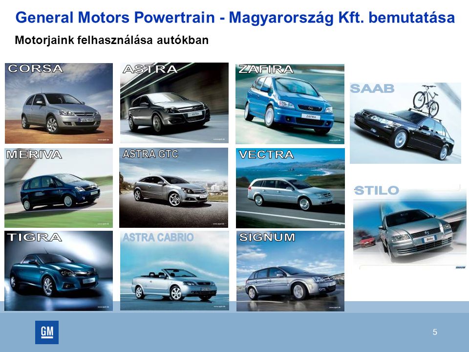 5 Motorjaink felhasználása autókban General Motors Powertrain - Magyarország Kft. bemutatása