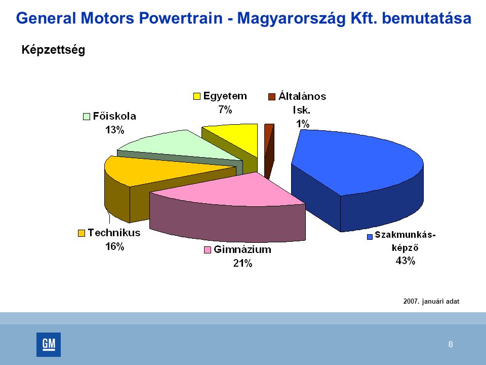 8 Képzettség januári adat General Motors Powertrain - Magyarország Kft. bemutatása
