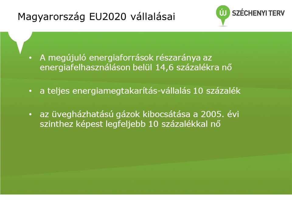 Magyarország EU2020 vállalásai A megújuló energiaforrások részaránya az energiafelhasználáson belül 14,6 százalékra nő a teljes energiamegtakarítás-vállalás 10 százalék az üvegházhatású gázok kibocsátása a 2005.