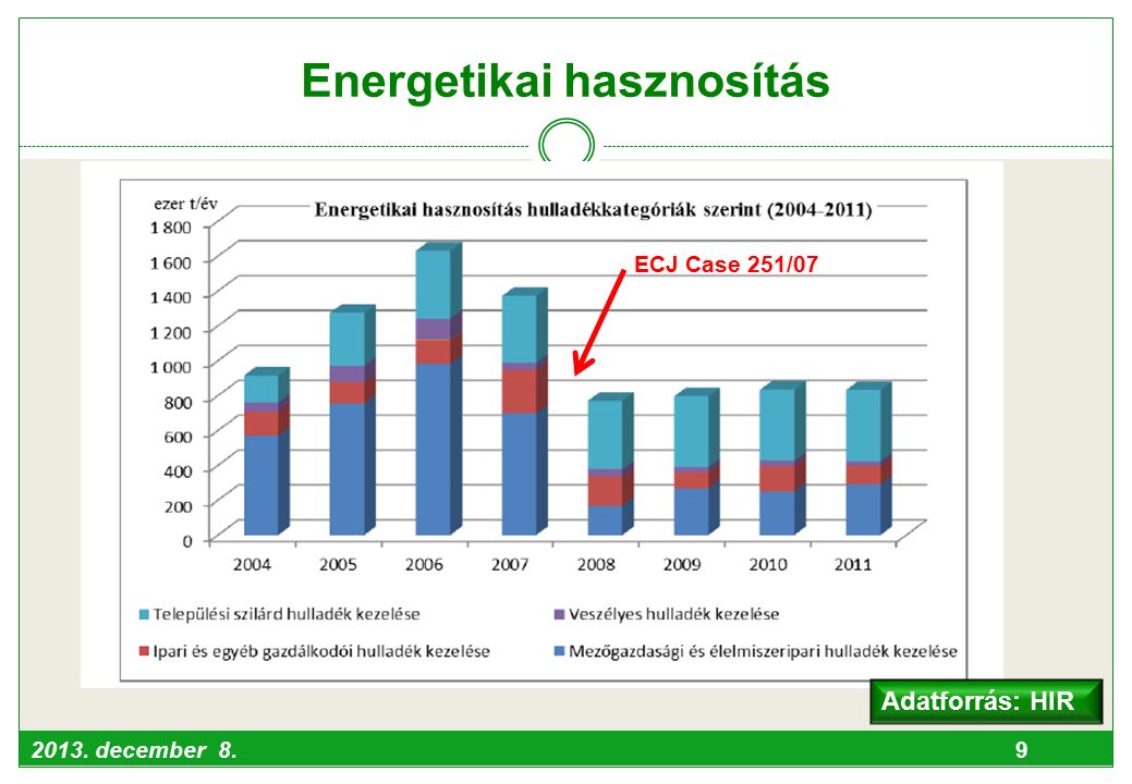 2013. december 8. 9 Energetikai hasznosítás Adatforrás: HIR ECJ Case 251/07