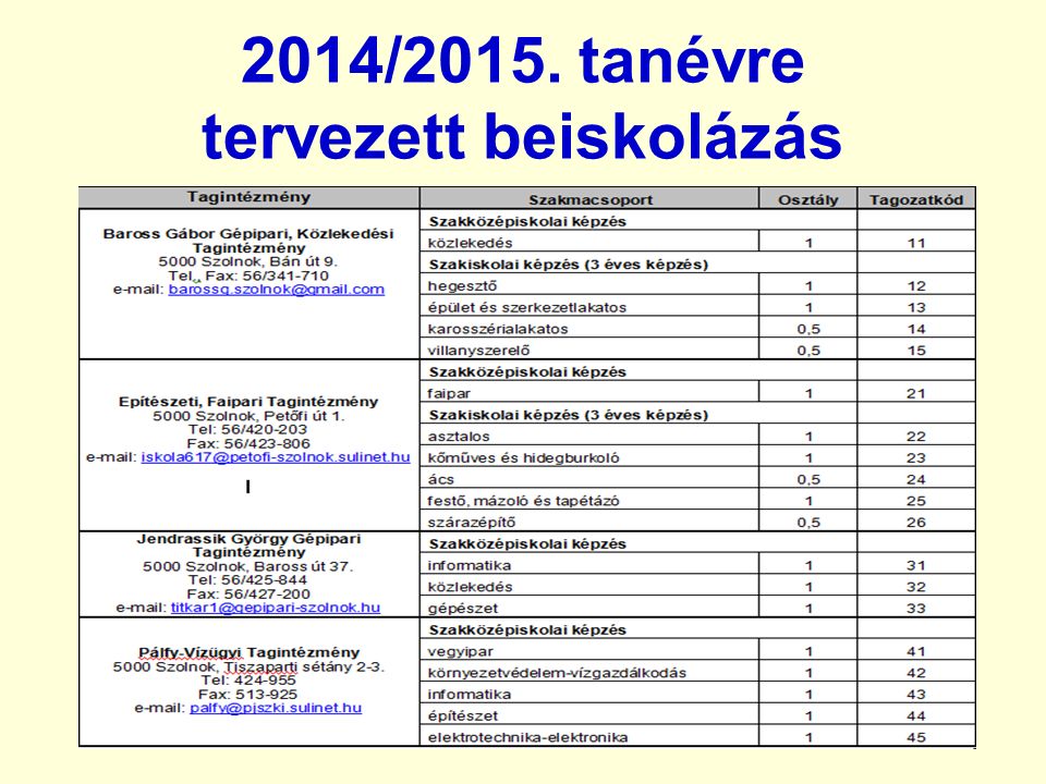 2014/2015. tanévre tervezett beiskolázás
