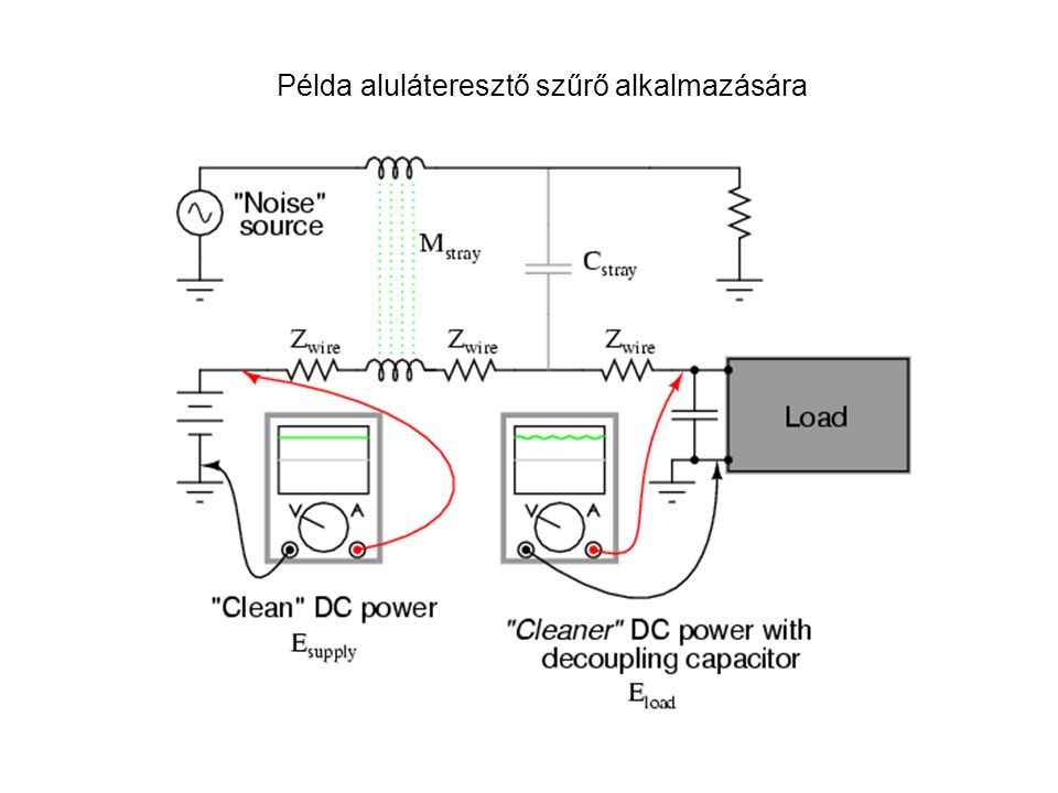 DC Power Supply Noise Filter. Decoupling capacitor High Frequency Noise. Class 2 capacitor n decoupling circuits for Power Supplies. Inductors for decoupling circuits Handbook TDK.