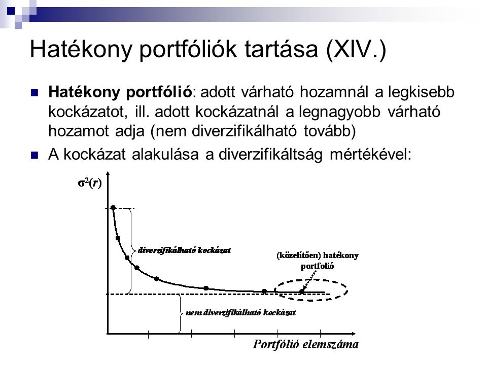 Hatékony portfóliók tartása (XIV.) Hatékony portfólió: adott várható hozamnál a legkisebb kockázatot, ill.