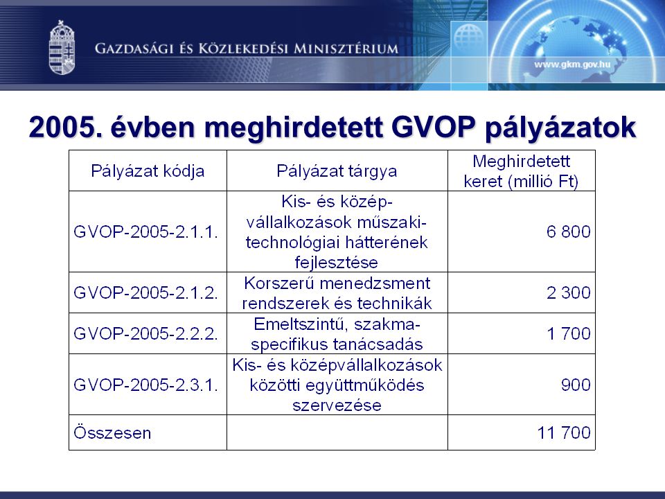 2005. évben meghirdetett GVOP pályázatok