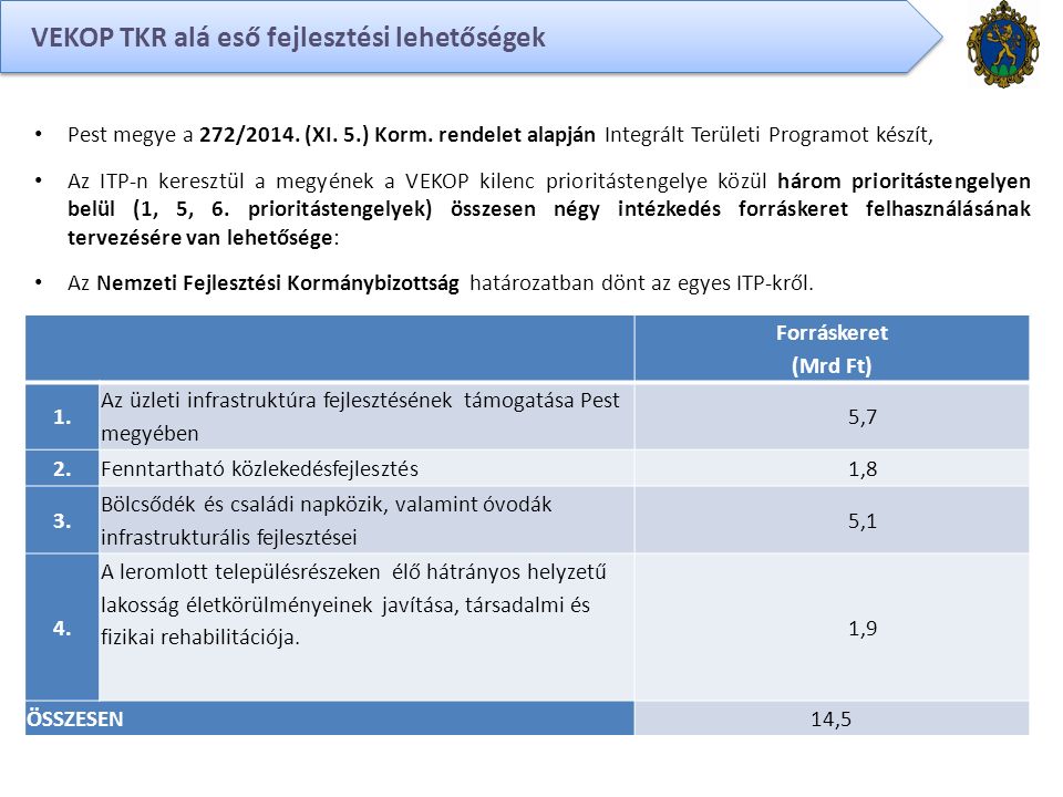 VEKOP TKR alá eső fejlesztési lehetőségek Pest megye a 272/2014.