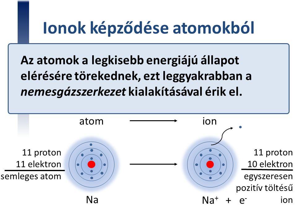 Pozitív töltésű ion