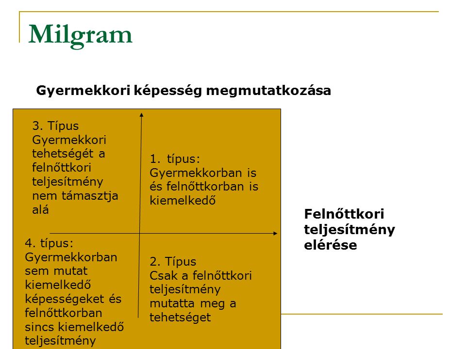 Milgram Gyermekkori képesség megmutatkozása Felnőttkori teljesítmény elérése 1.típus: Gyermekkorban is és felnőttkorban is kiemelkedő 3.