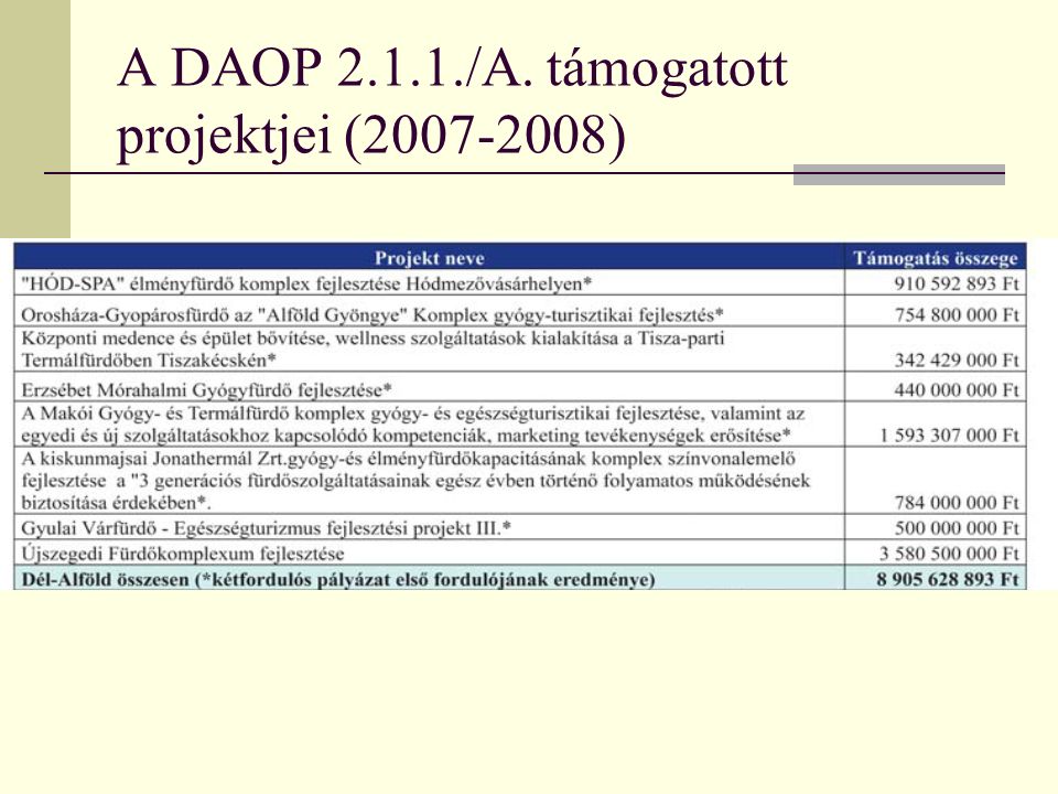 A DAOP /A. támogatott projektjei ( )