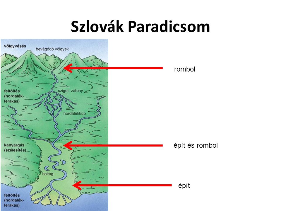 Szlovák Paradicsom rombol épít és rombol épít