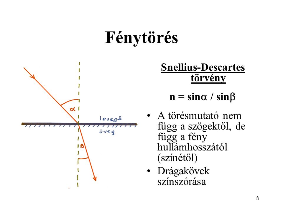 8 Fénytörés Snellius-Descartes törvény n = sin  / sin  A törésmutató nem függ a szögektől, de függ a fény hullámhosszától (színétől) Drágakövek színszórása