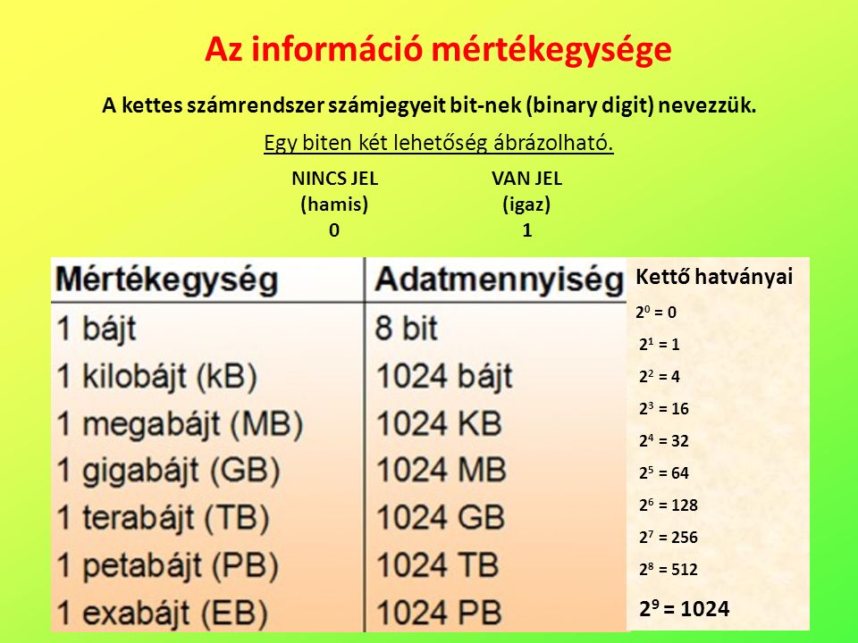 Az információ mértékegysége A kettes számrendszer számjegyeit bit-nek (binary digit) nevezzük.