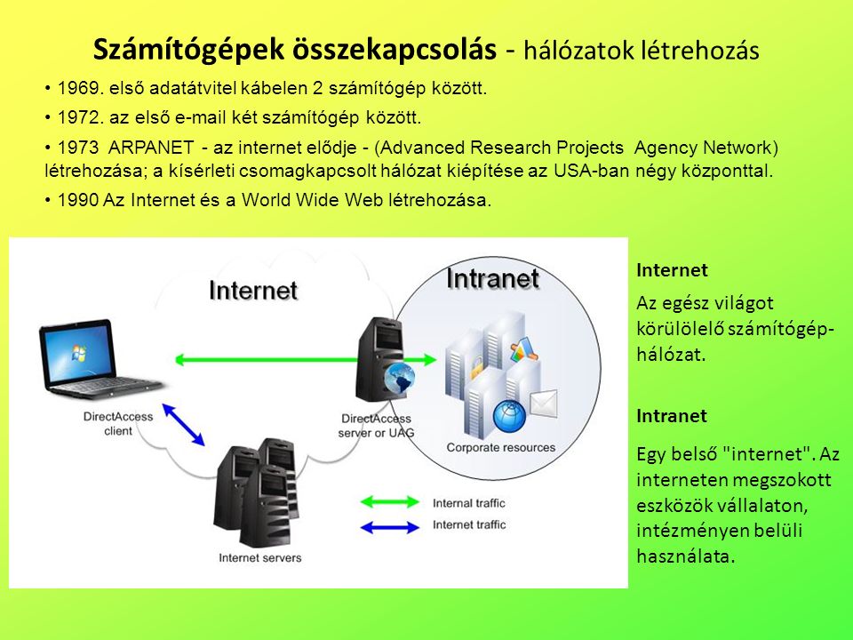 Számítógépek összekapcsolás - hálózatok létrehozás Intranet Egy belső internet .