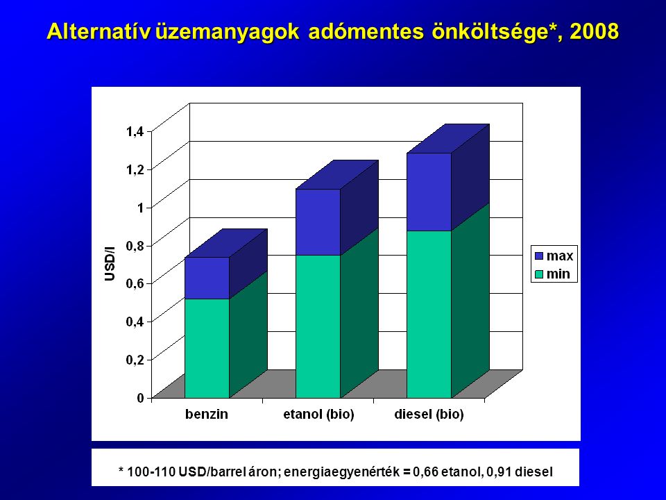 Alternatív üzemanyagok adómentes önköltsége*, 2008 * USD/barrel áron; energiaegyenérték = 0,66 etanol, 0,91 diesel