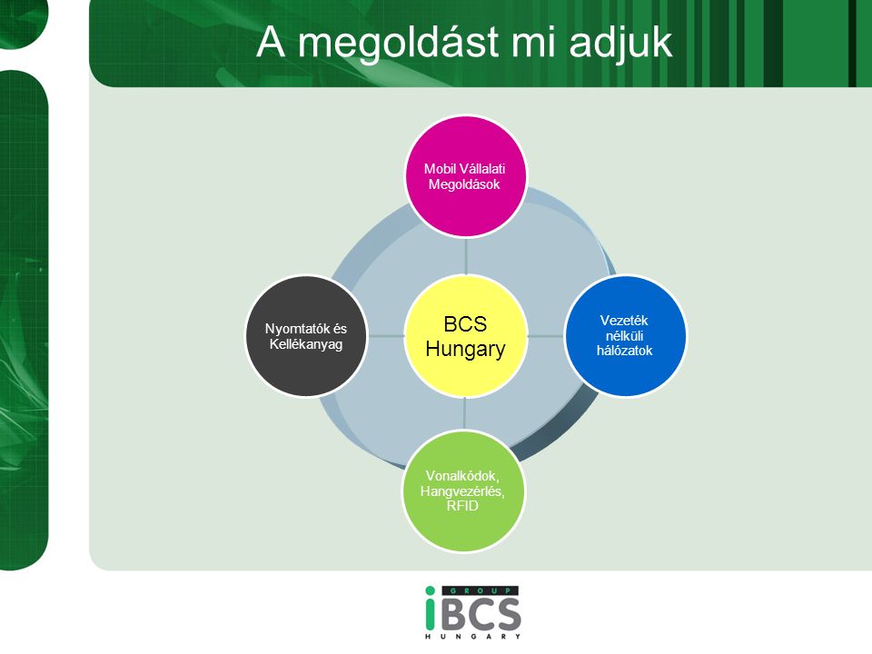 A megoldást mi adjuk BCS Hungary Mobil Vállalati Megoldások Vezeték nélküli hálózatok Vonalkódok, Hangvezérlés, RFID Nyomtatók és Kellékanyag