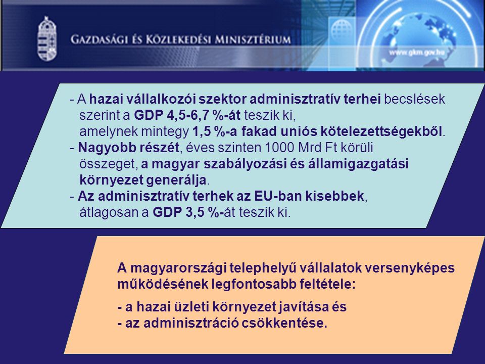 - A hazai vállalkozói szektor adminisztratív terhei becslések szerint a GDP 4,5 ‑ 6,7 %-át teszik ki, amelynek mintegy 1,5 %-a fakad uniós kötelezettségekből.