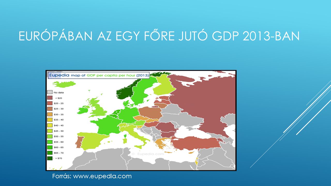 EURÓPÁBAN AZ EGY FŐRE JUTÓ GDP 2013-BAN Forrás:
