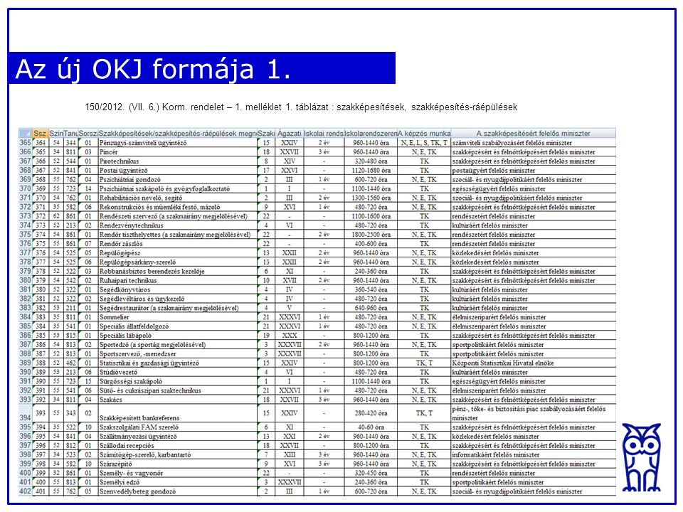 Az új OKJ formája /2012. (VII. 6.) Korm. rendelet – 1.