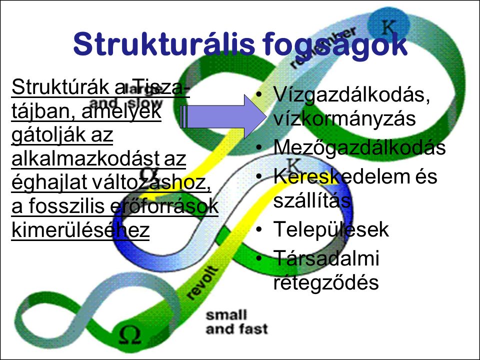 Strukturális fogságok Struktúrák a Tisza- tájban, amelyek gátolják az alkalmazkodást az éghajlat változáshoz, a fosszilis erőforrások kimerüléséhez Vízgazdálkodás, vízkormányzás Mezőgazdálkodás Kereskedelem és szállítás Települések Társadalmi rétegződés