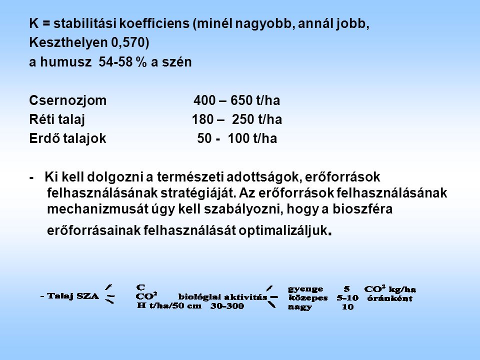 K = stabilitási koefficiens (minél nagyobb, annál jobb, Keszthelyen 0,570) a humusz % a szén Csernozjom 400 – 650 t/ha Réti talaj 180 – 250 t/ha Erdő talajok t/ha - Ki kell dolgozni a természeti adottságok, erőforrások felhasználásának stratégiáját.