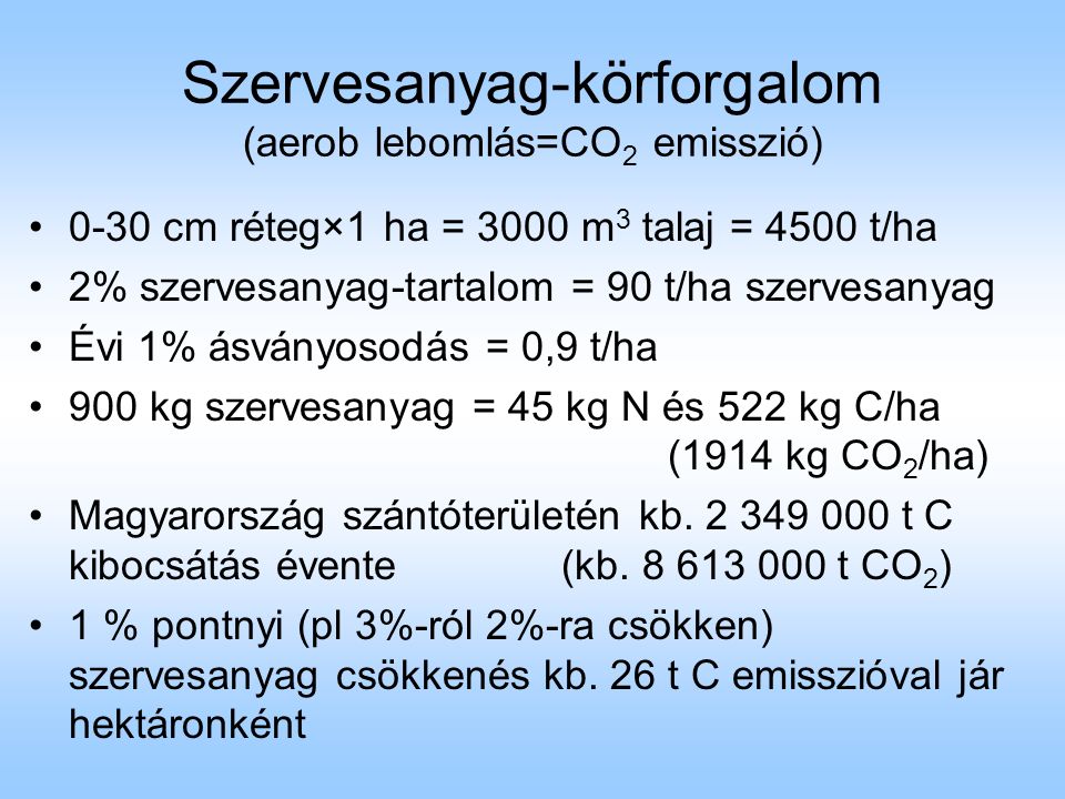 Szervesanyag-körforgalom (aerob lebomlás=CO 2 emisszió) 0-30 cm réteg×1 ha = 3000 m 3 talaj = 4500 t/ha 2% szervesanyag-tartalom = 90 t/ha szervesanyag Évi 1% ásványosodás = 0,9 t/ha 900 kg szervesanyag = 45 kg N és 522 kg C/ha (1914 kg CO 2 /ha) Magyarország szántóterületén kb.