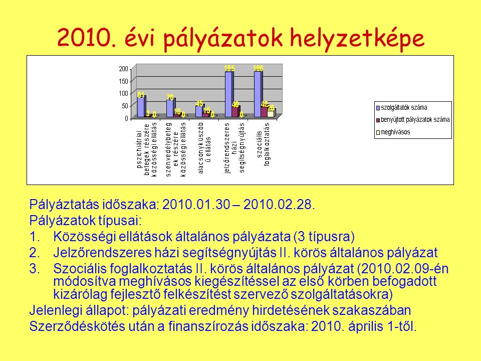 2010. évi pályázatok helyzetképe Pályáztatás időszaka: –