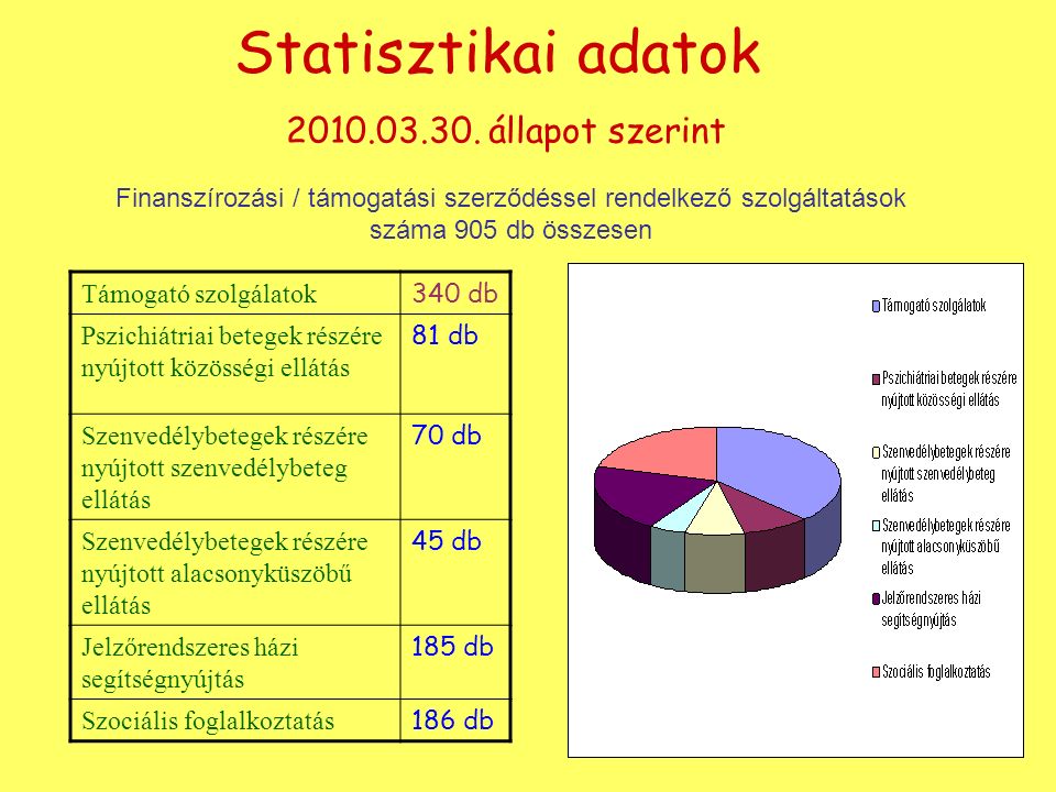 Statisztikai adatok