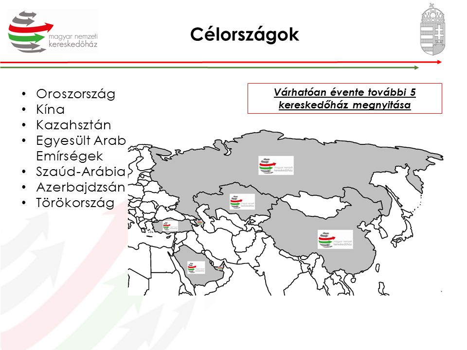 Célországok Oroszország Kína Kazahsztán Egyesült Arab Emírségek Szaúd-Arábia Azerbajdzsán Törökország Várhatóan évente további 5 kereskedőház megnyitása