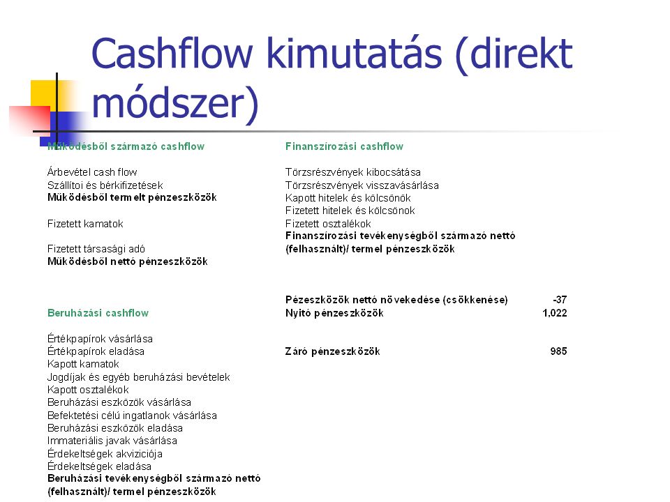 76 Cashflow kimutatás (direkt módszer)