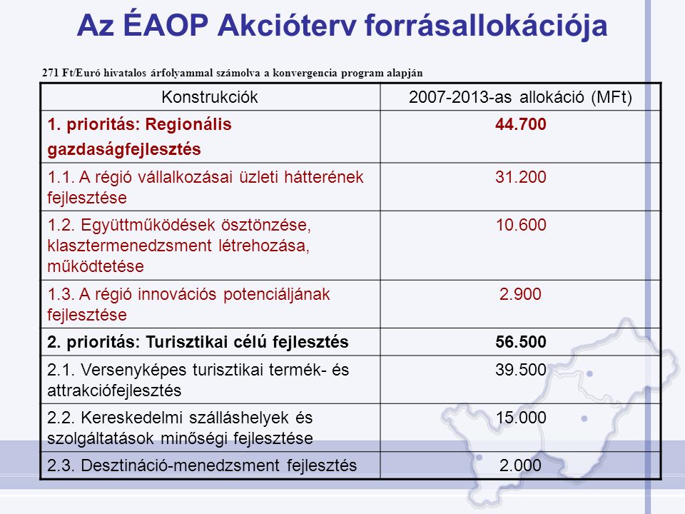 Az ÉAOP Akcióterv forrásallokációja Konstrukciók as allokáció (MFt) 1.