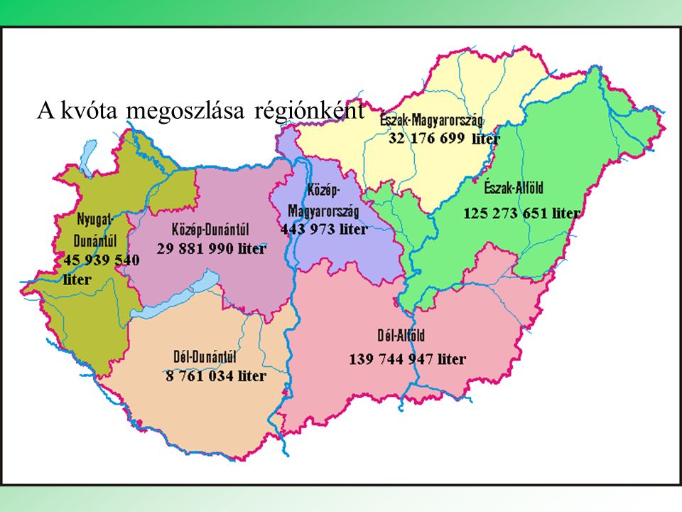 A kvóta megoszlása régiónként