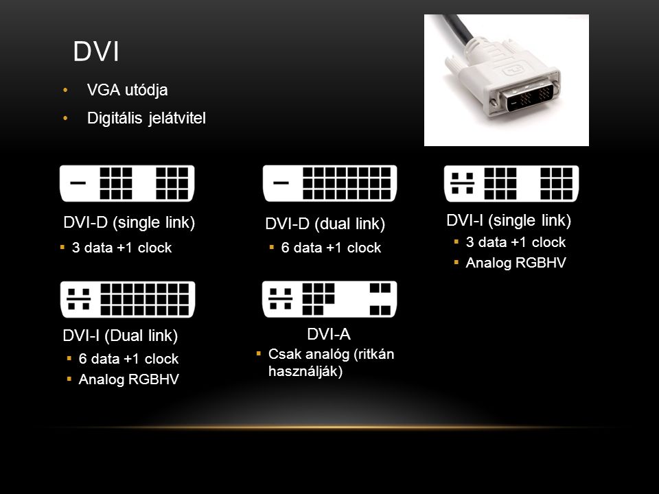 DVI VGA utódja Digitális jelátvitel  3 data +1 clock  Analog RGBHV  6 data +1 clock  Analog RGBHV  3 data +1 clock  6 data +1 clock  Csak analóg (ritkán használják) DVI-D (single link) DVI-D (dual link) DVI-I (single link) DVI-I (Dual link) DVI-A