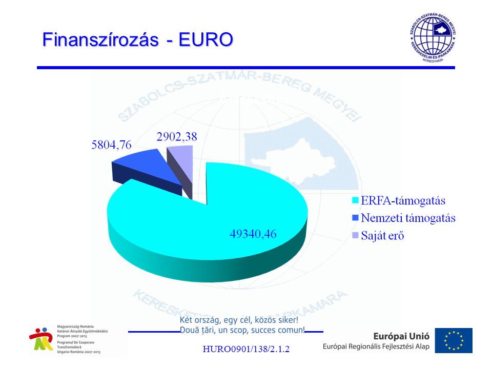 Finanszírozás - EURO HURO0901/138/2.1.2