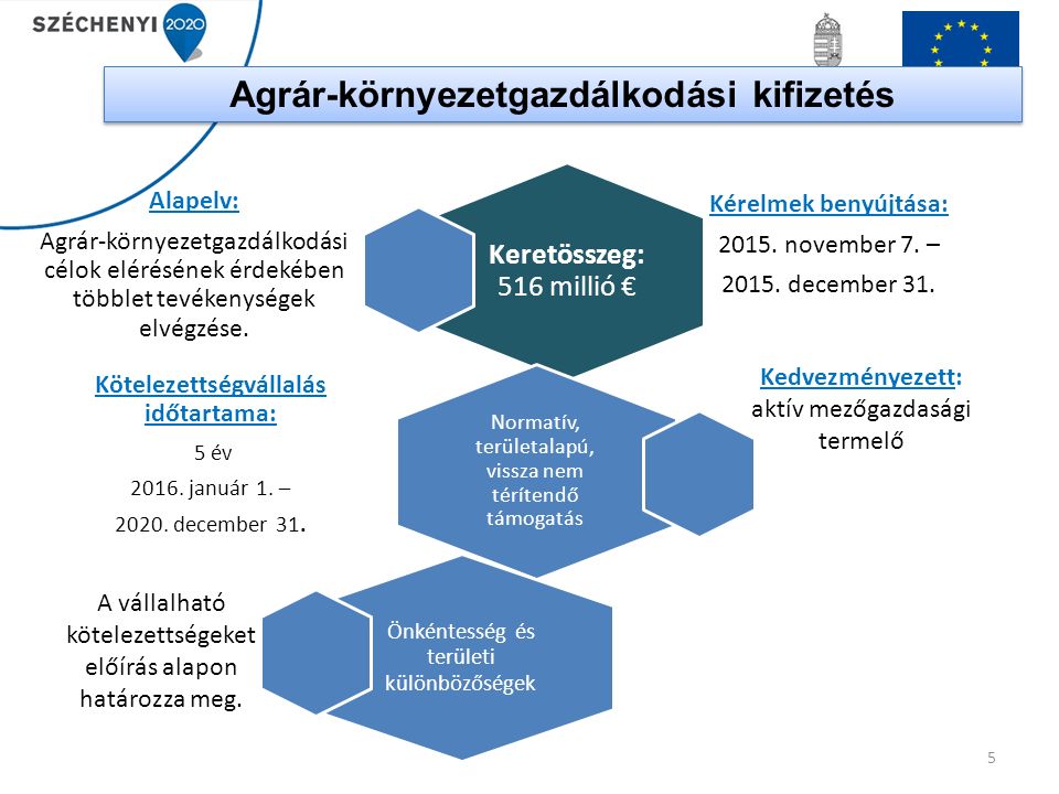 5 Agrár-környezetgazdálkodási kifizetés Keretösszeg: 516 millió € Kérelmek benyújtása: 2015.