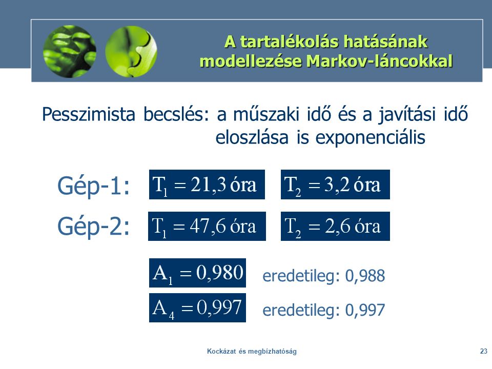 Kockázat és megbízhatóság23 A tartalékolás hatásának modellezése Markov-láncokkal Pesszimista becslés: a műszaki idő és a javítási idő eloszlása is exponenciális Gép-1: Gép-2: eredetileg: 0,988 eredetileg: 0,997