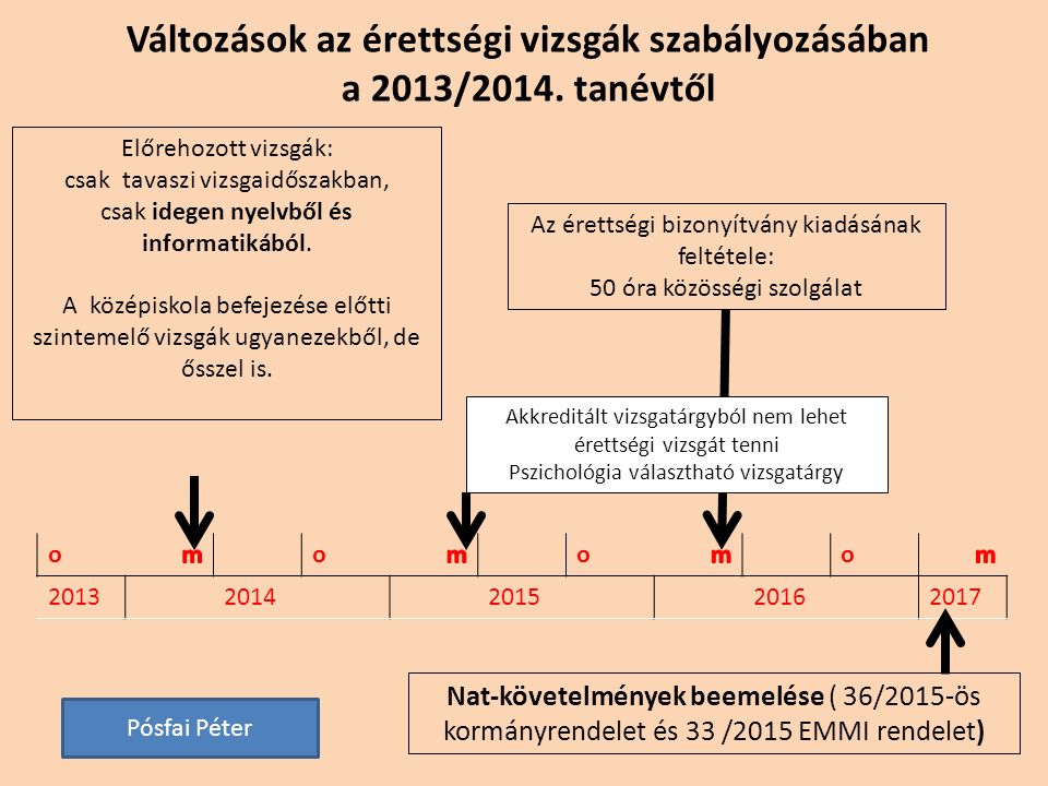 Változások az érettségi vizsgák szabályozásában a 2013/2014.