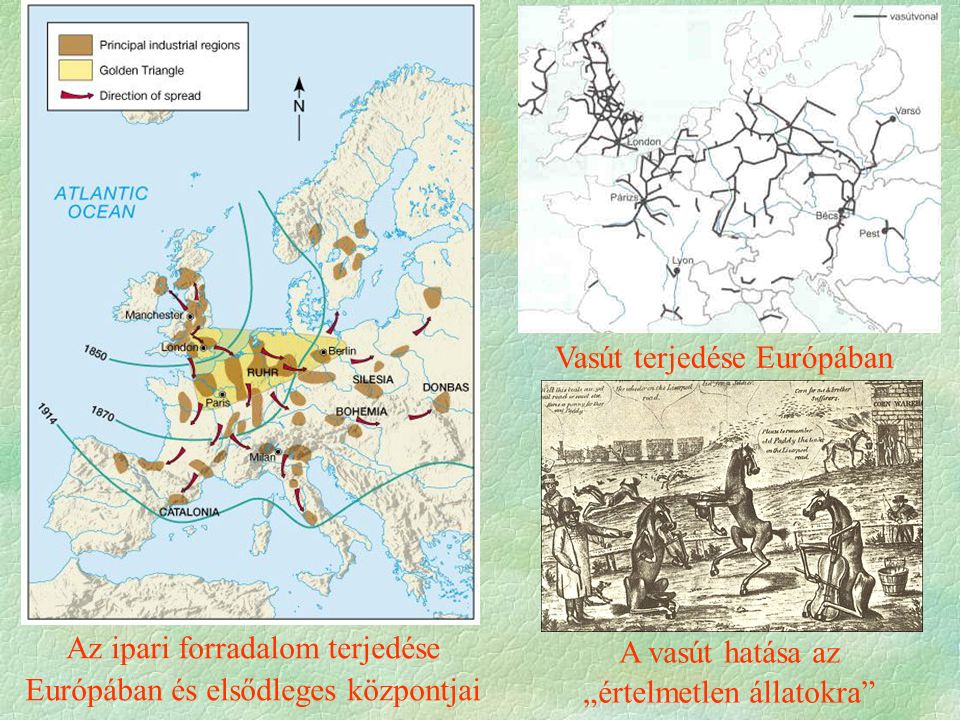 Az ipari forradalom terjedése Európában és elsődleges központjai A vasút hatása az „értelmetlen állatokra Vasút terjedése Európában