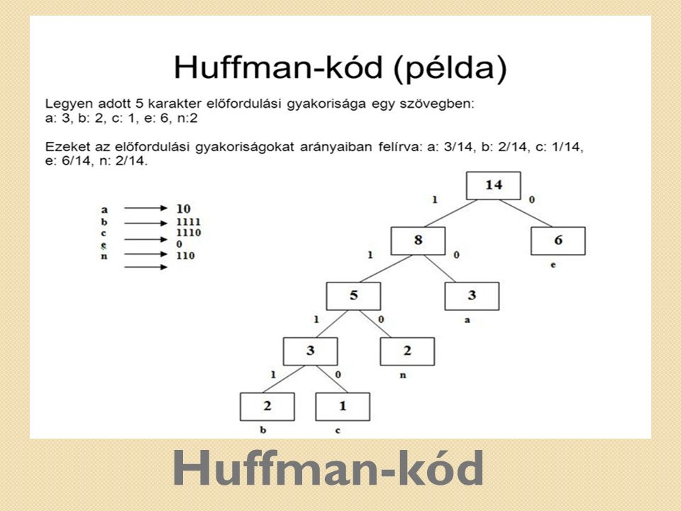 Huffman-kód