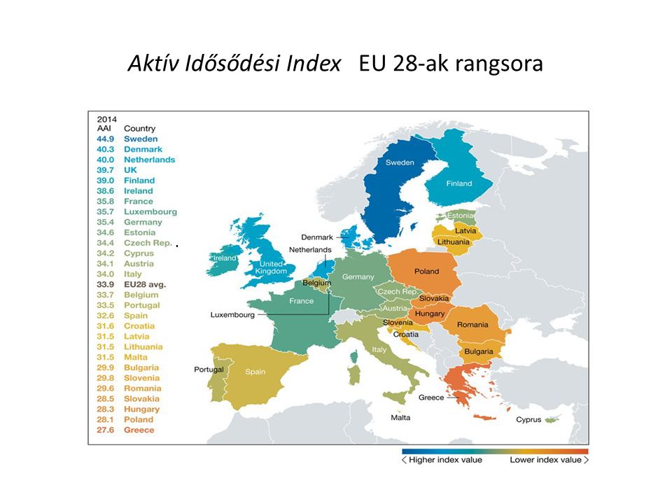 Aktív Idősődési Index EU 28-ak rangsora.