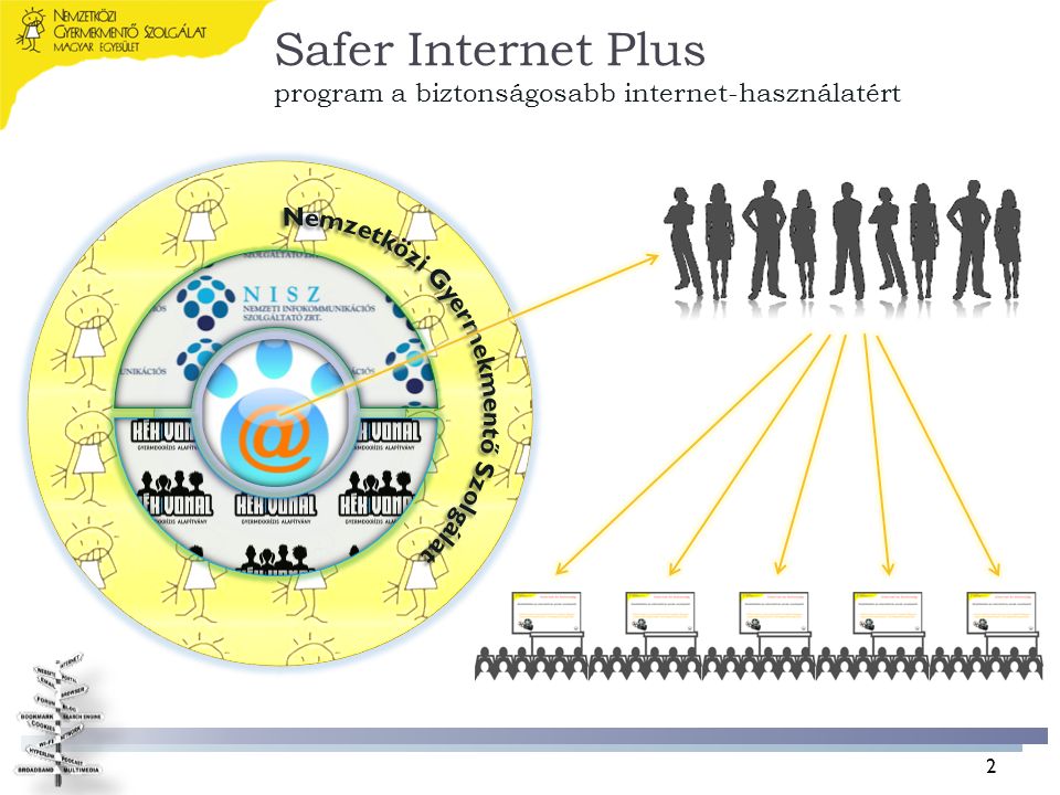 2 Safer Internet Plus program a biztonságosabb internet-használatért