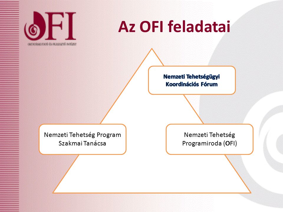 Az OFI feladatai Nemzeti Tehetség Program Szakmai Tanácsa Nemzeti Tehetség Programiroda (OFI)
