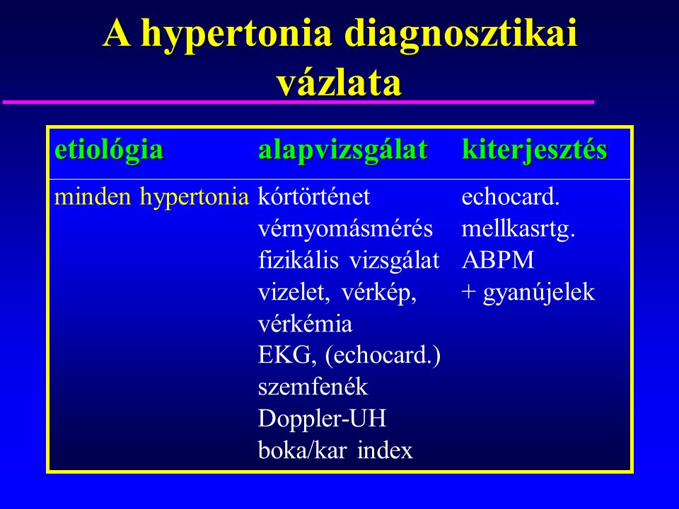 hypersthenia az)