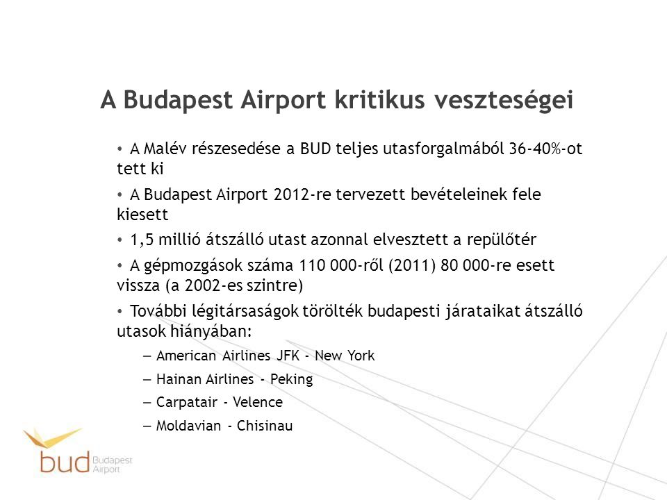 A Malév részesedése a BUD teljes utasforgalmából 36-40%-ot tett ki A Budapest Airport 2012-re tervezett bevételeinek fele kiesett 1,5 millió átszálló utast azonnal elvesztett a repülőtér A gépmozgások száma ről (2011) re esett vissza (a 2002-es szintre) További légitársaságok törölték budapesti járataikat átszálló utasok hiányában: – American Airlines JFK - New York – Hainan Airlines - Peking – Carpatair - Velence – Moldavian - Chisinau A Budapest Airport kritikus veszteségei