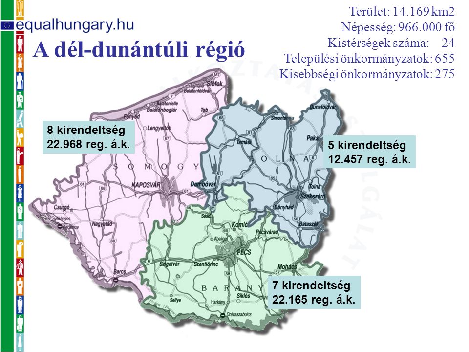 Terület: km2 Népesség: fő Kistérségek száma: 24 Települési önkormányzatok: 655 Kisebbségi önkormányzatok: 275 A dél-dunántúli régió 8 kirendeltség reg.