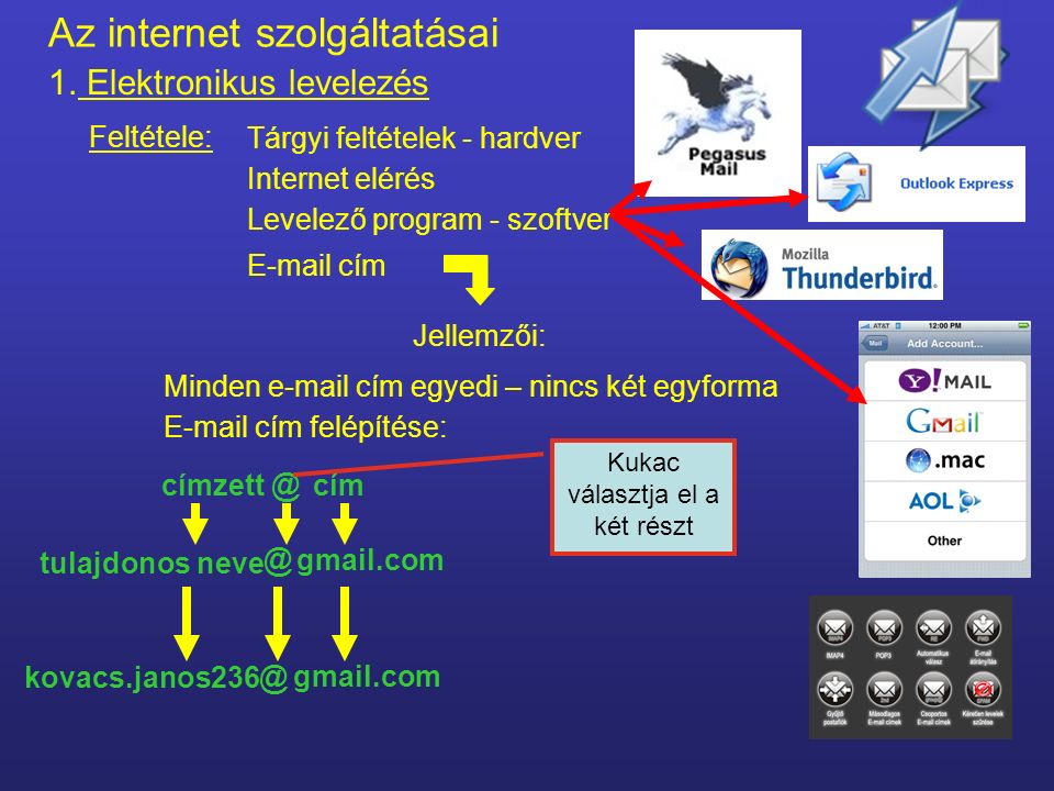 Az internet szolgáltatásai 1. Elektronikus levelezés Csak számítógépen olvasható.