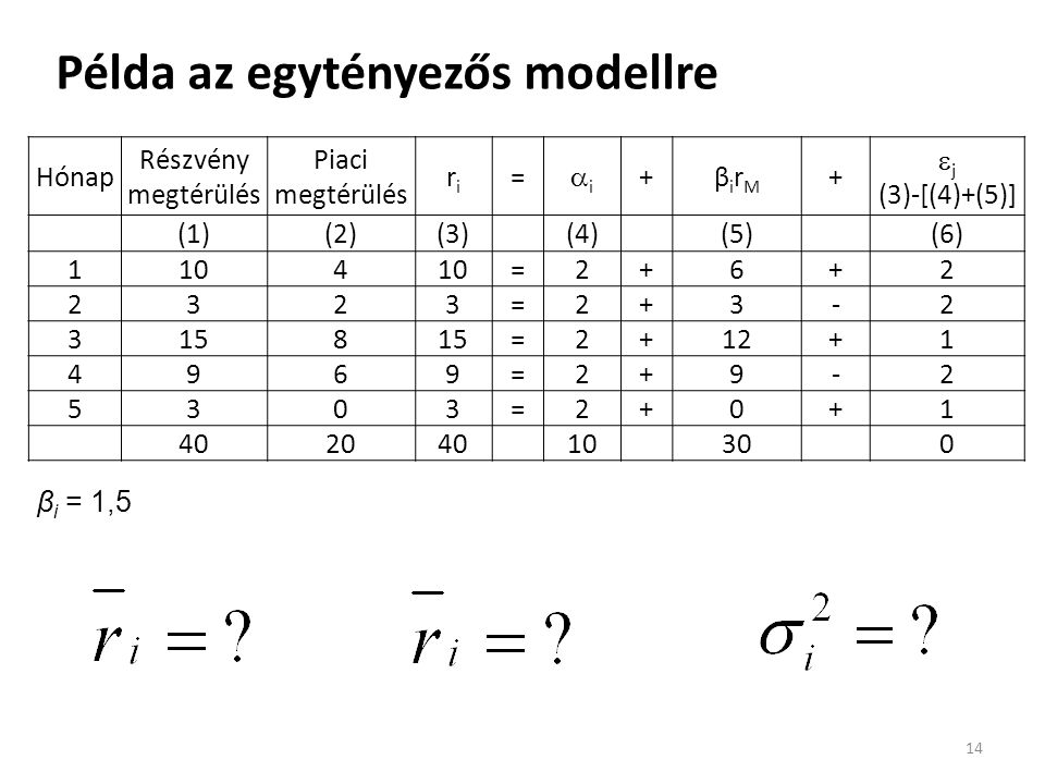 Példa az egytényezős modellre 14 Hónap Részvény megtérülés Piaci megtérülés riri = ii +βirMβirM +  j (3)-[(4)+(5)] (1)(2)(3)(4)(5)(6) 1104 = = = = = β i = 1,5