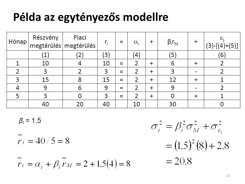 Példa az egytényezős modellre 15 Hónap Részvény megtérülés Piaci megtérülés riri = ii +βirMβirM +  j (3)-[(4)+(5)] (1)(2)(3)(4)(5)(6) 1104 = = = = = β i = 1,5