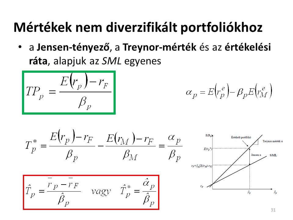 Mértékek nem diverzifikált portfoliókhoz a Jensen-tényező, a Treynor-mérték és az értékelési ráta, alapjuk az SML egyenes 31
