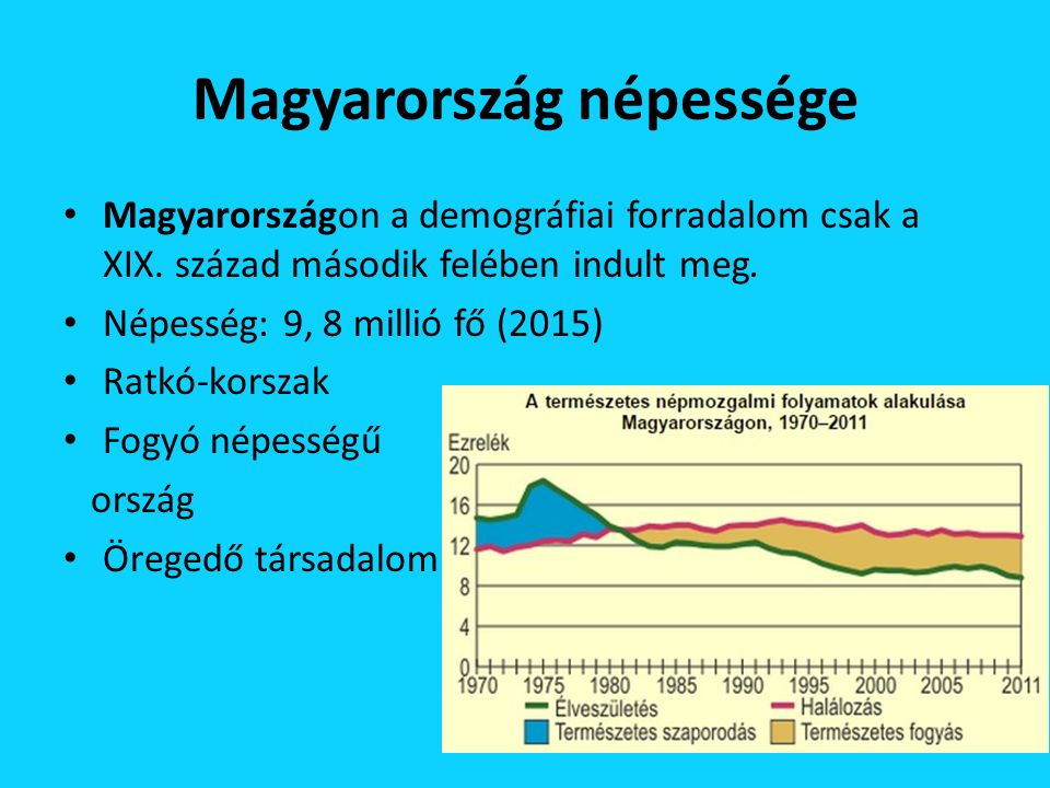 Magyarország népessége Magyarországon a demográfiai forradalom csak a XIX.